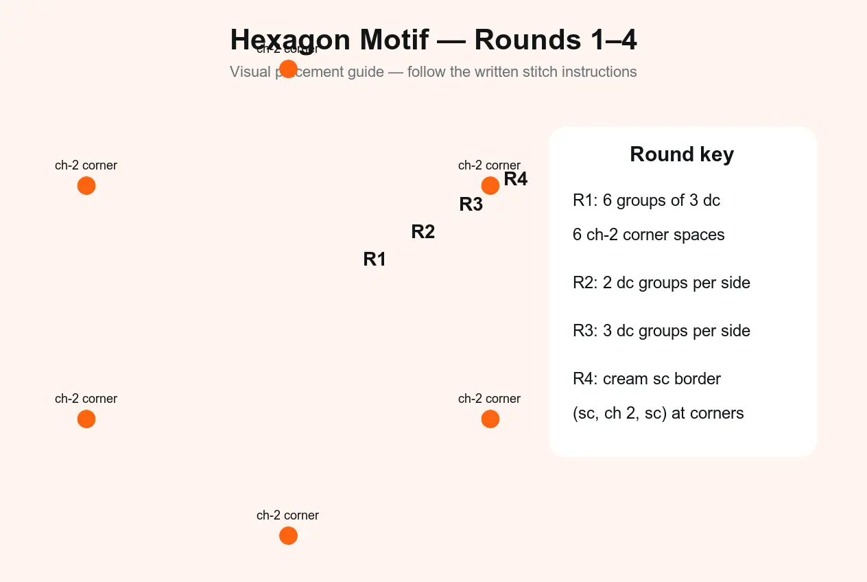round schematic for hexagon tote bag pattern