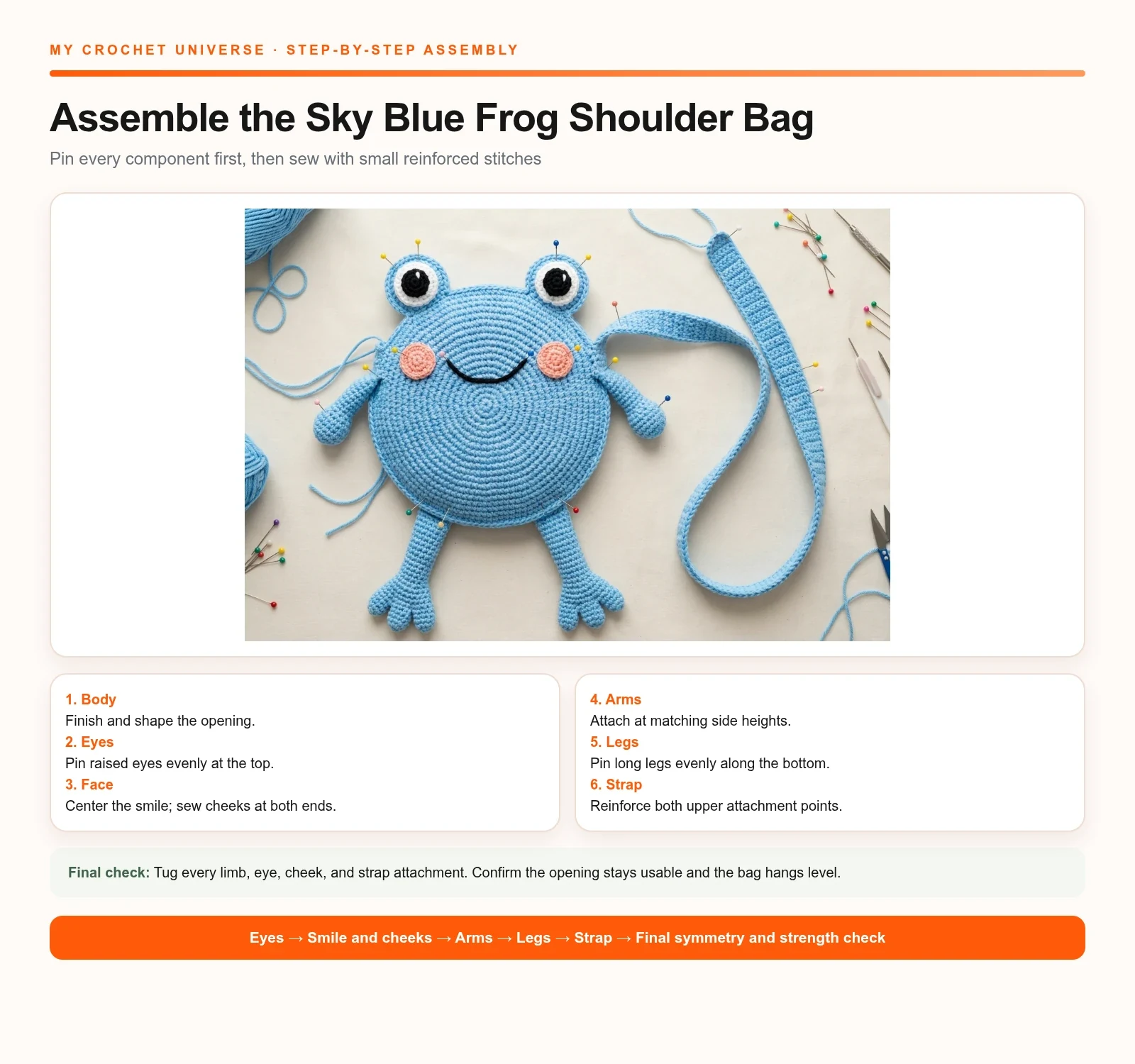 English six-step assembly chart for the blue frog shoulder bag crochet pattern from body shaping to final strength check