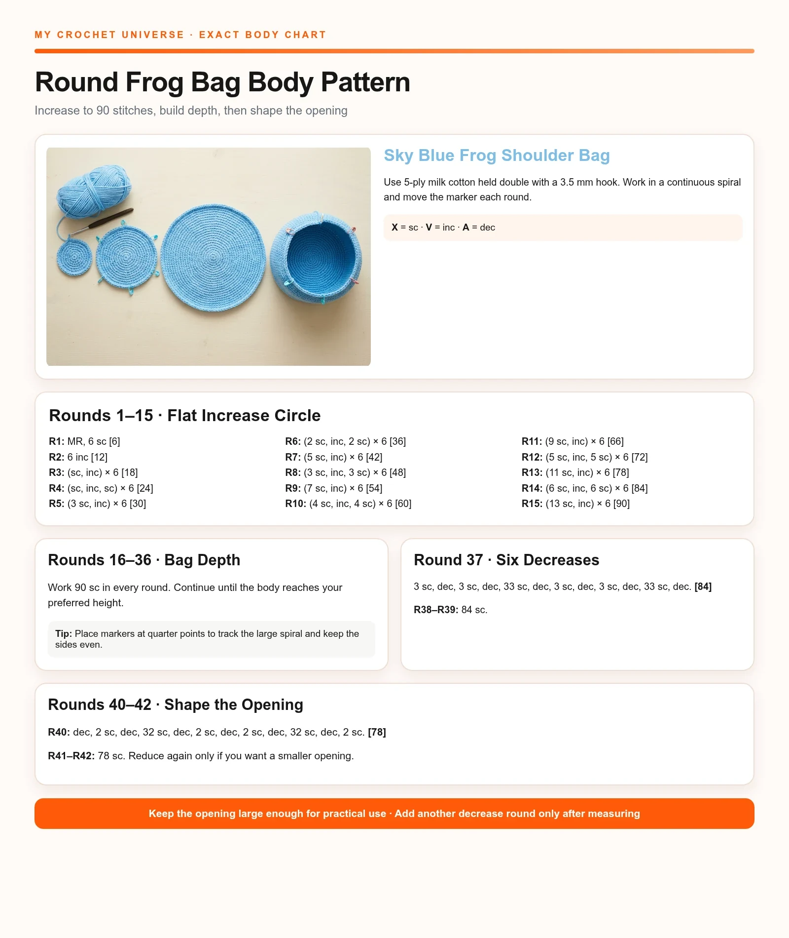 Round-by-round English body chart for the blue frog shoulder bag crochet pattern from 6 to 90 stitches and opening decreases