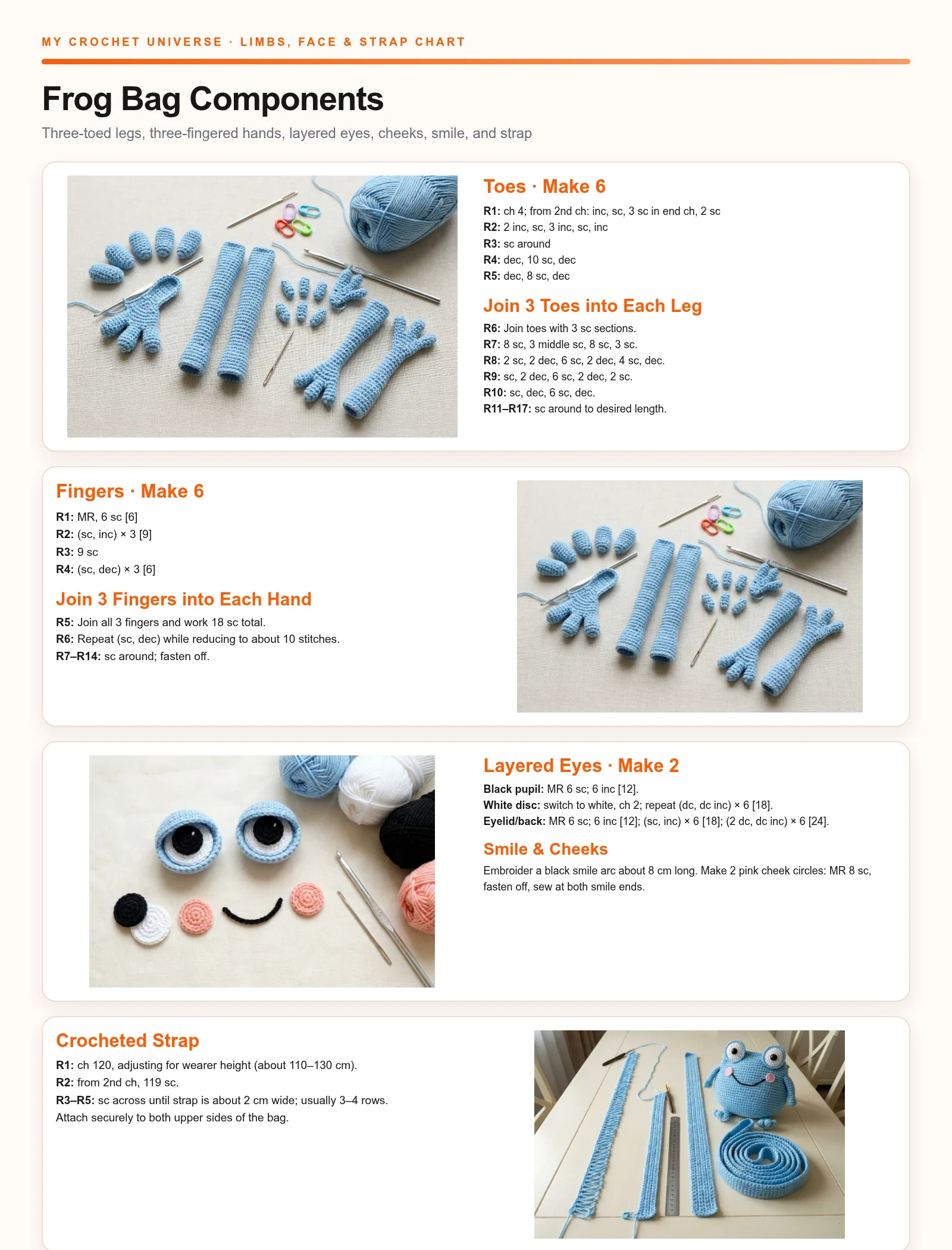 Component tutorial for the blue frog shoulder bag crochet pattern with toes feet fingers arms eyes cheeks and strap
