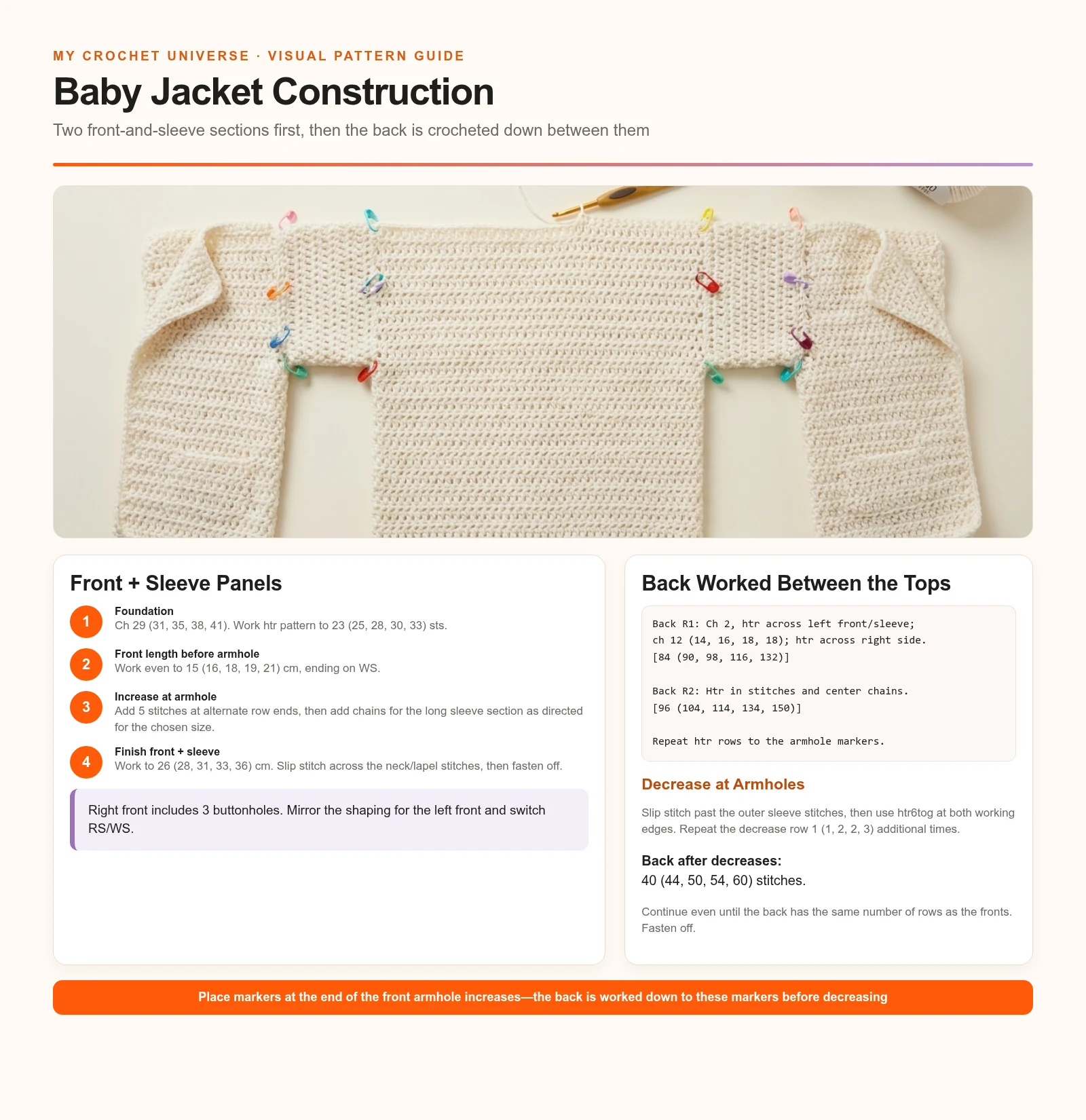 Construction infographic for the crochet baby jacket pattern showing front sleeves back join and armhole decreases