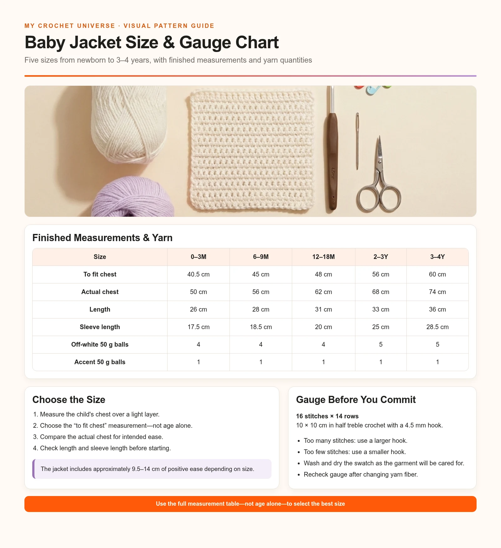 Five-size measurement yarn and gauge chart for the crochet baby jacket pattern