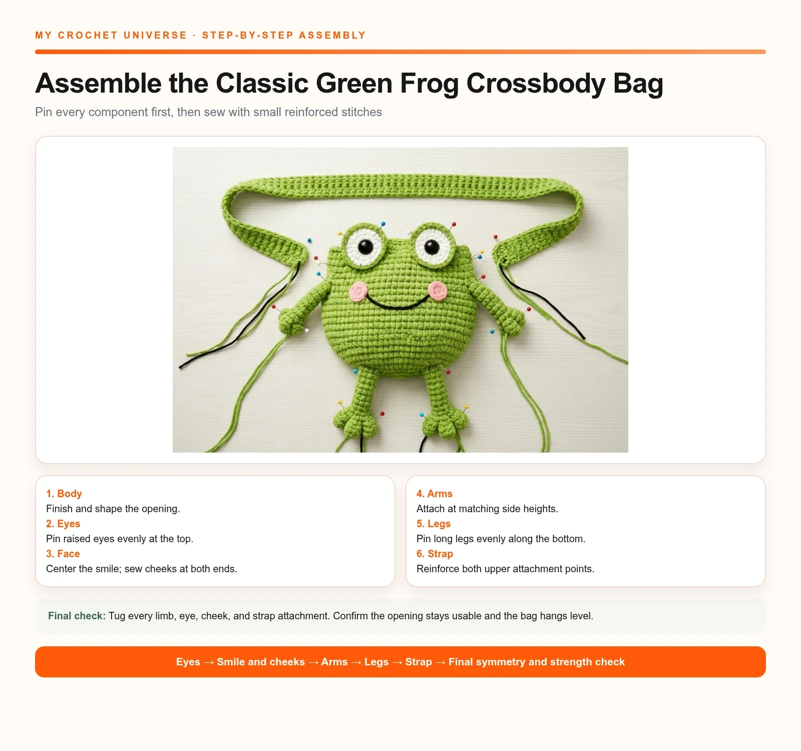 English six-step assembly chart for the crochet frog crossbody bag pattern from body shaping to final strength check
