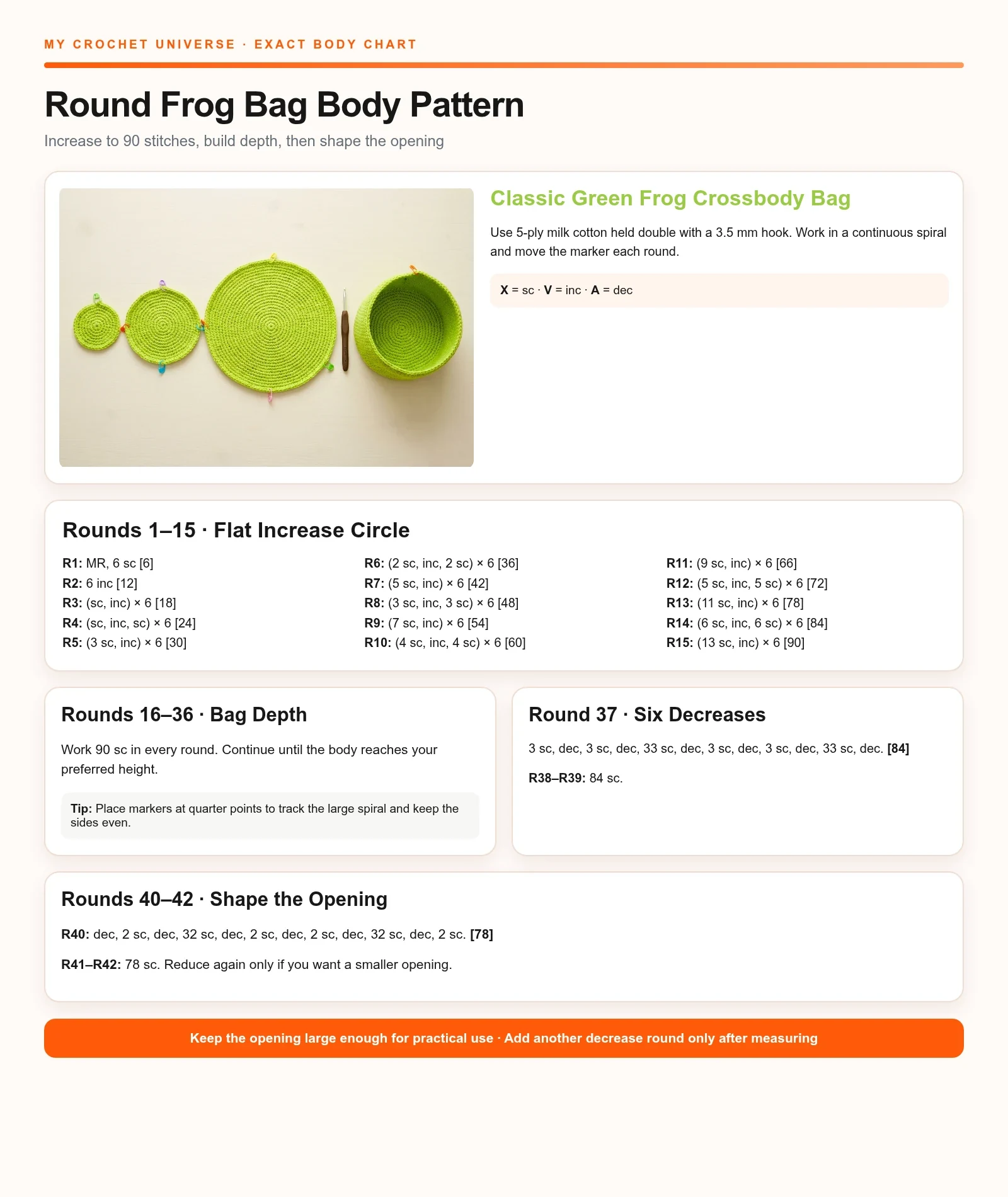 Round-by-round English body chart for the crochet frog crossbody bag pattern from 6 to 90 stitches and opening decreases