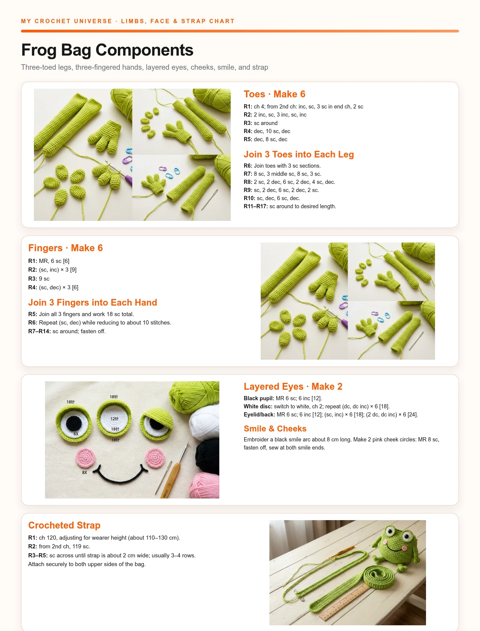 Component tutorial for the crochet frog crossbody bag pattern with toes feet fingers arms eyes cheeks and strap