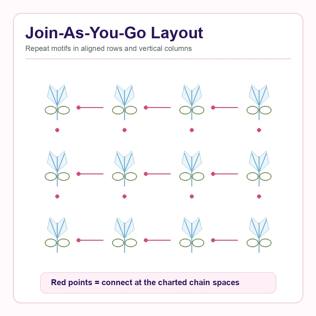 New clean join as you go tulip motif diagram