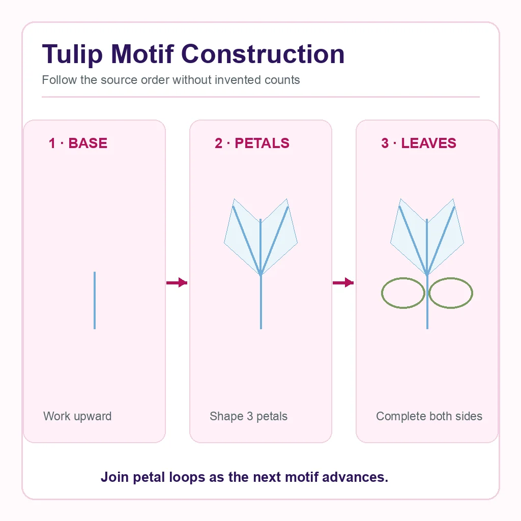 New tulip motif construction diagram with base petals and leaves