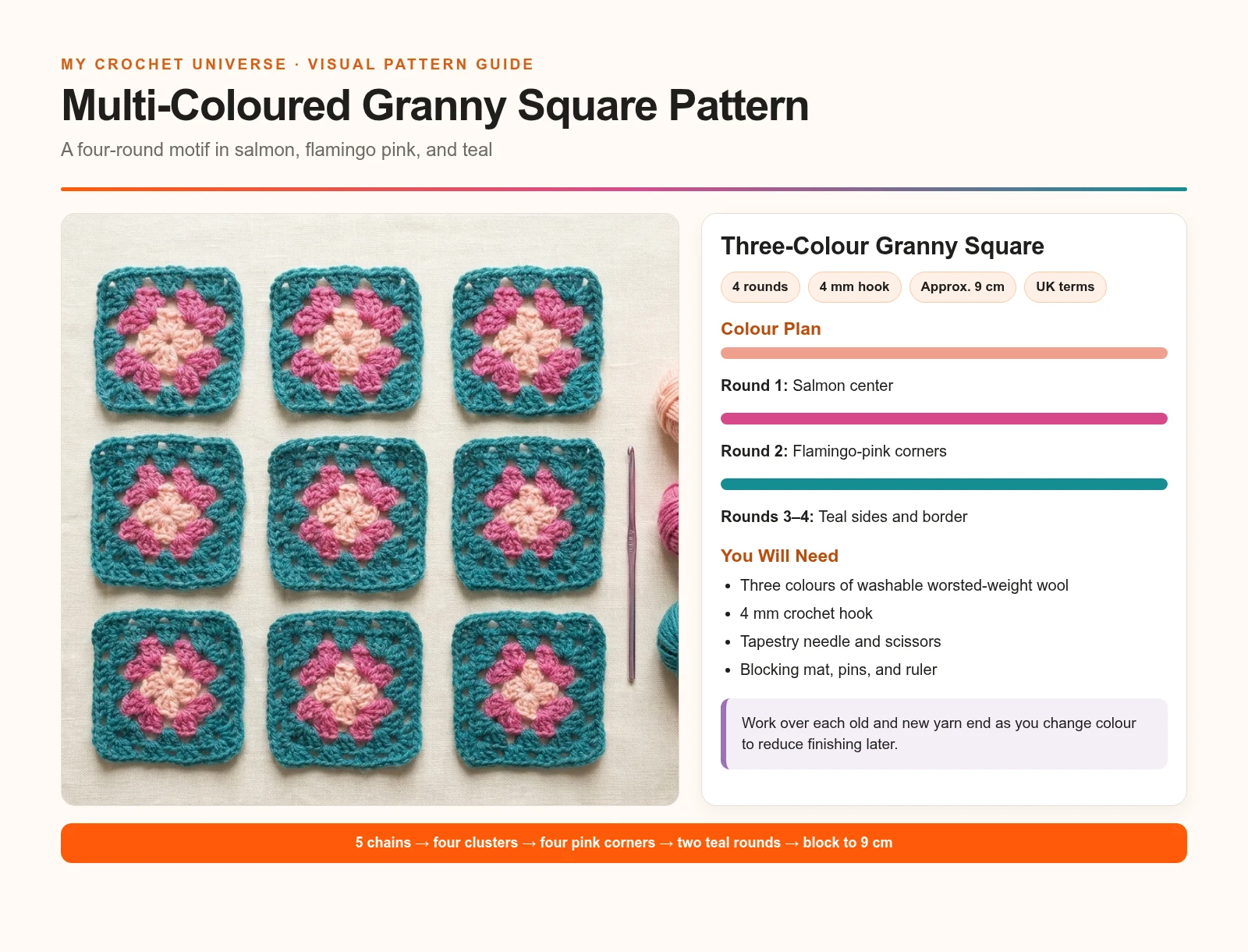 English project overview for the multi-coloured granny square pattern with materials hook size colours and four-round plan