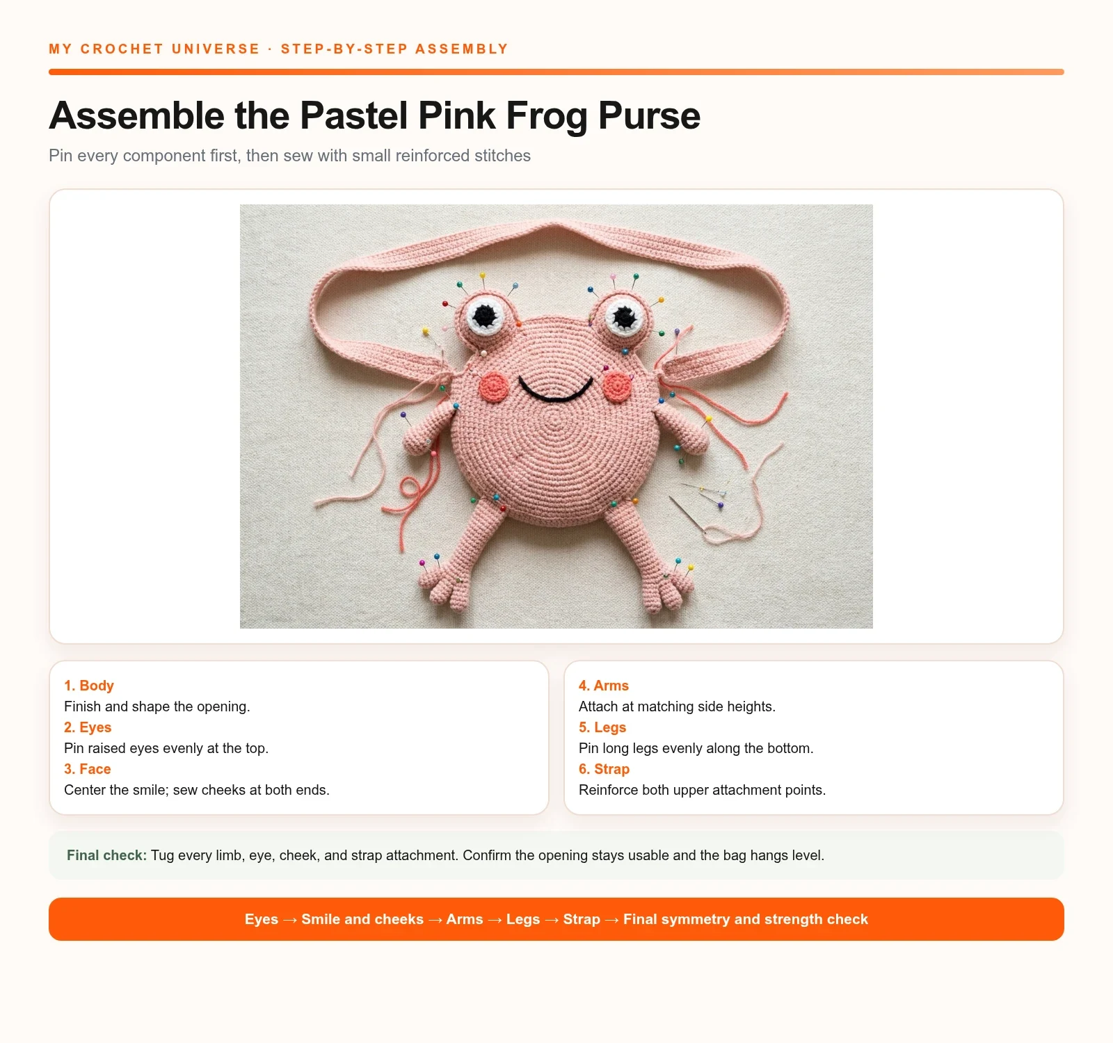 English six-step assembly chart for the pink frog purse crochet pattern from body shaping to final strength check