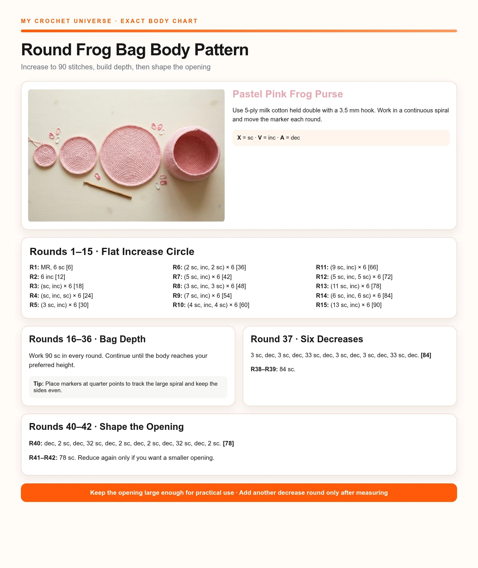 Round-by-round English body chart for the pink frog purse crochet pattern from 6 to 90 stitches and opening decreases
