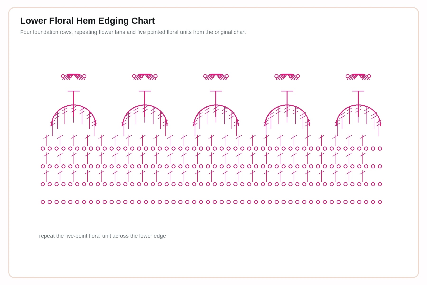Crochet chart for pointed floral hem edging