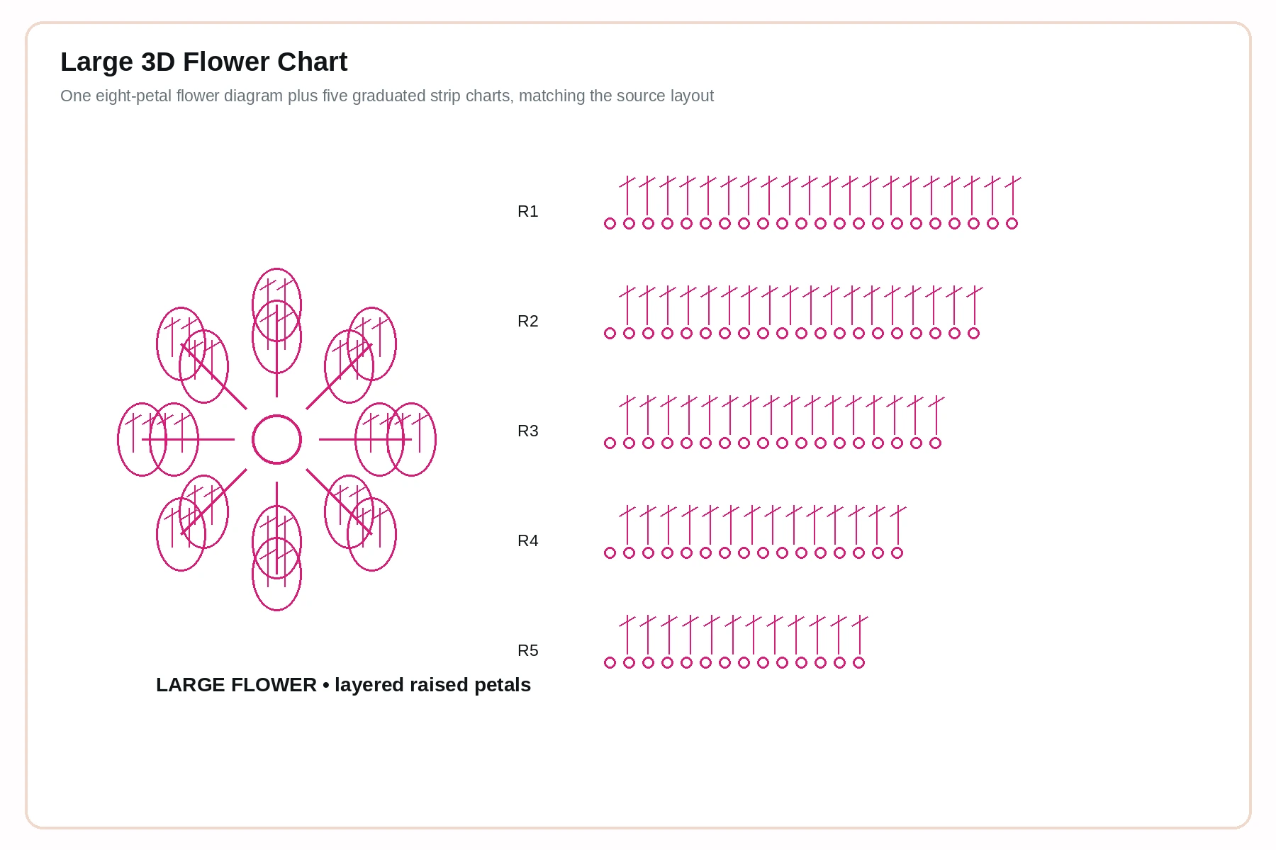 Crochet symbol chart for a large layered flower