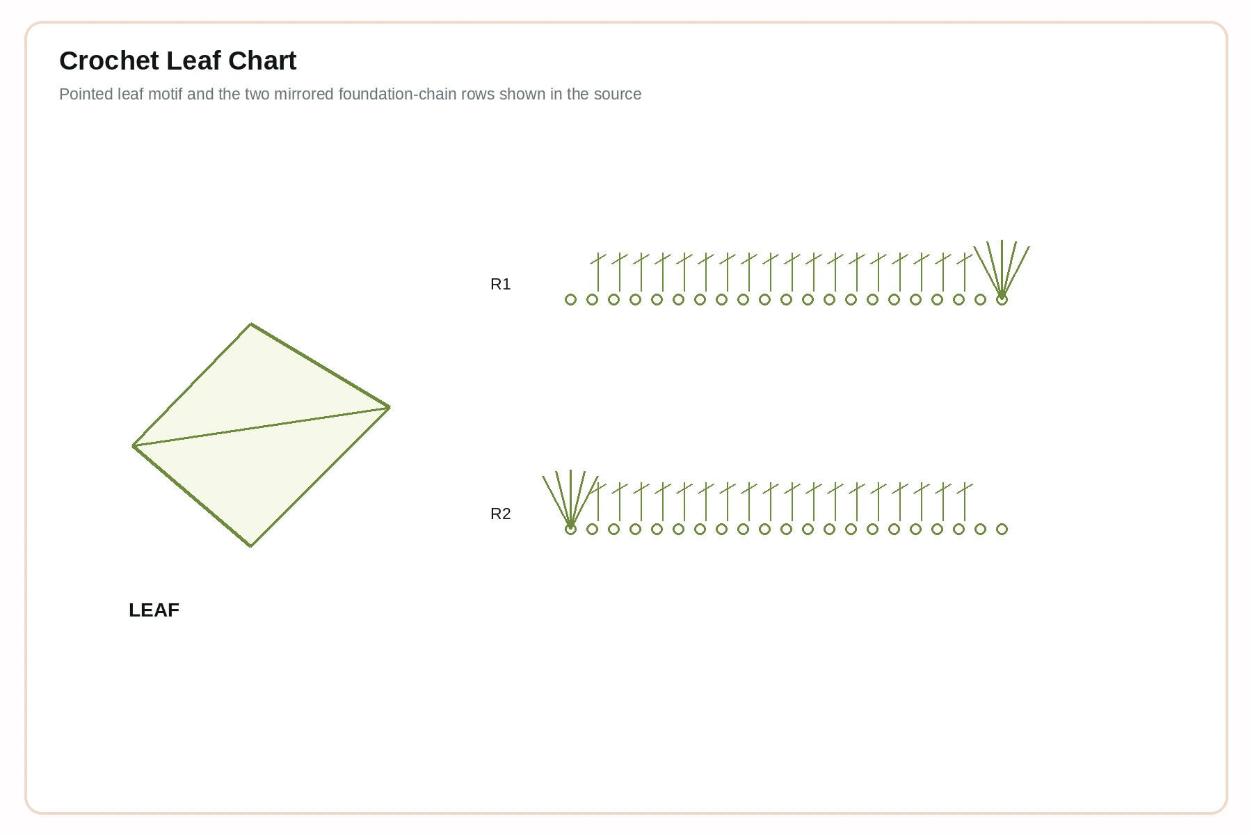 Crochet symbol chart for a pointed leaf