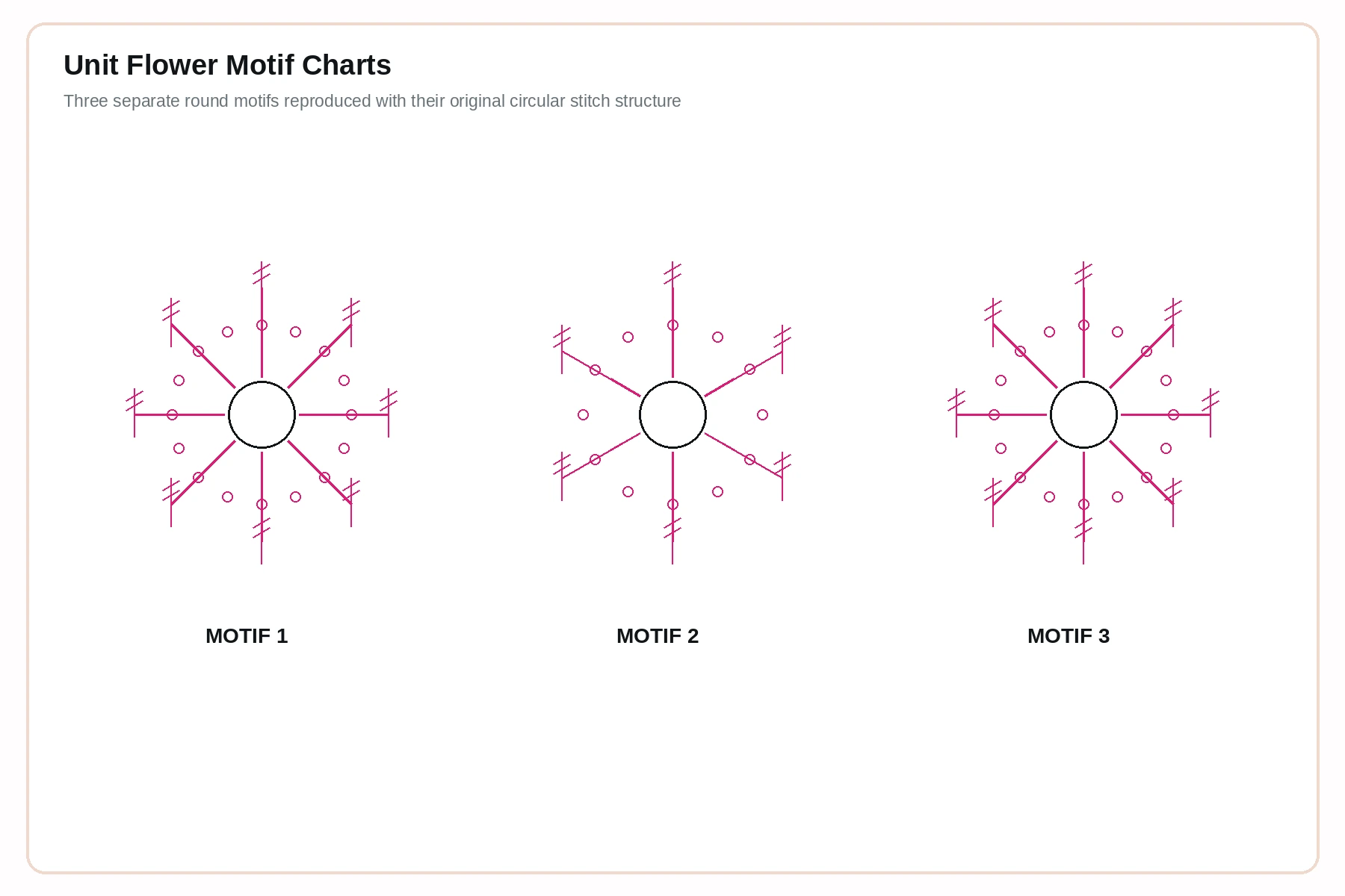 Three crochet charts for small floral motifs