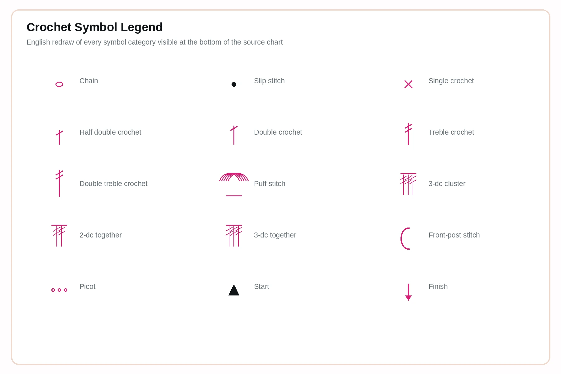 English crochet chart symbol legend
