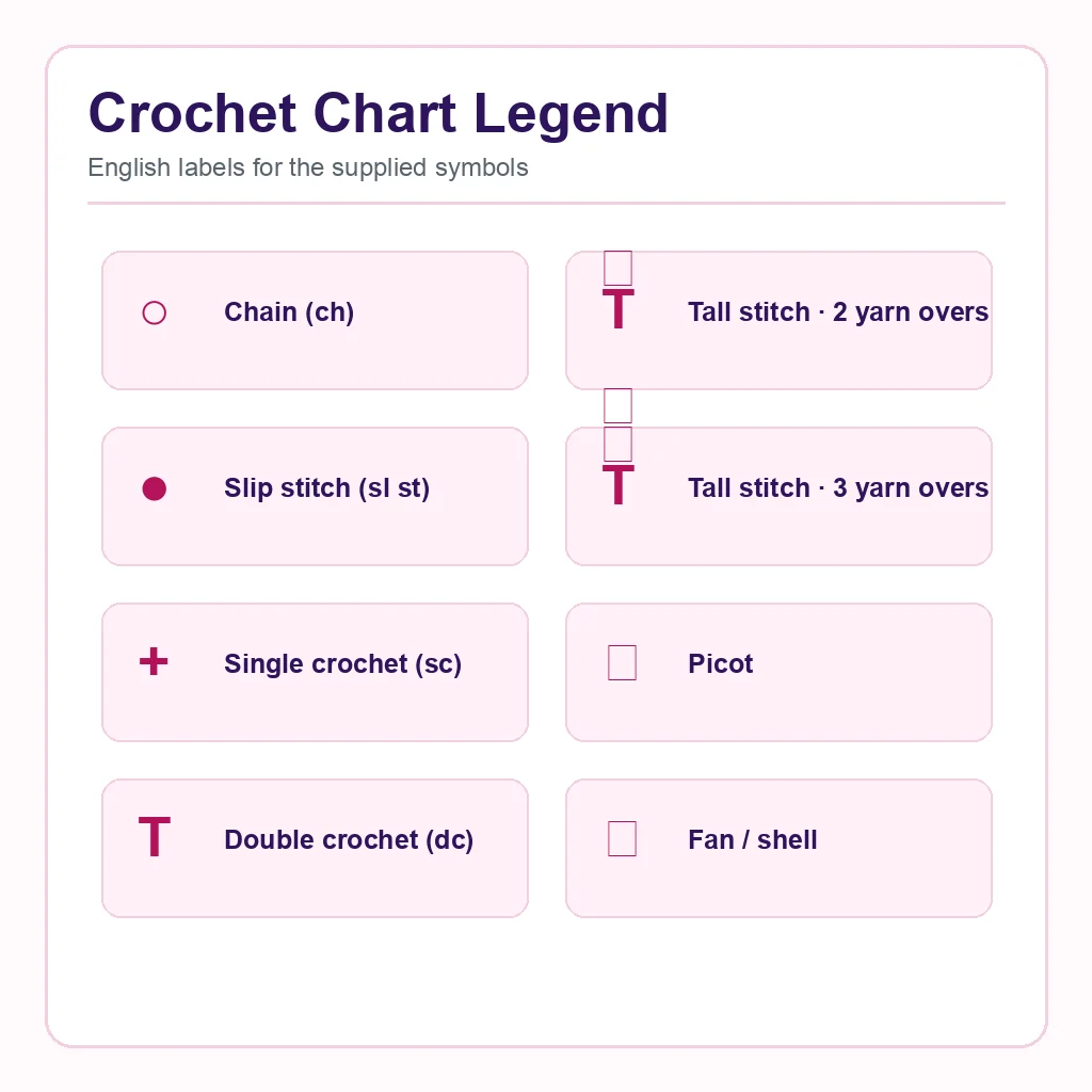New English crochet stitch symbol legend