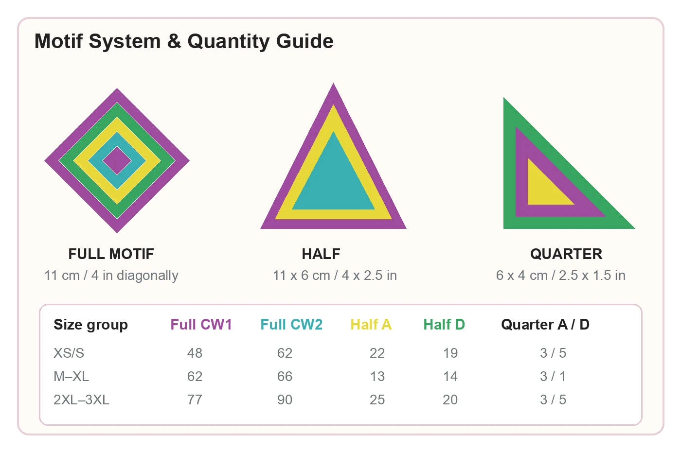 Diagram of full, half, and quarter pieces for a crochet motif cardigan pattern with quantities by size