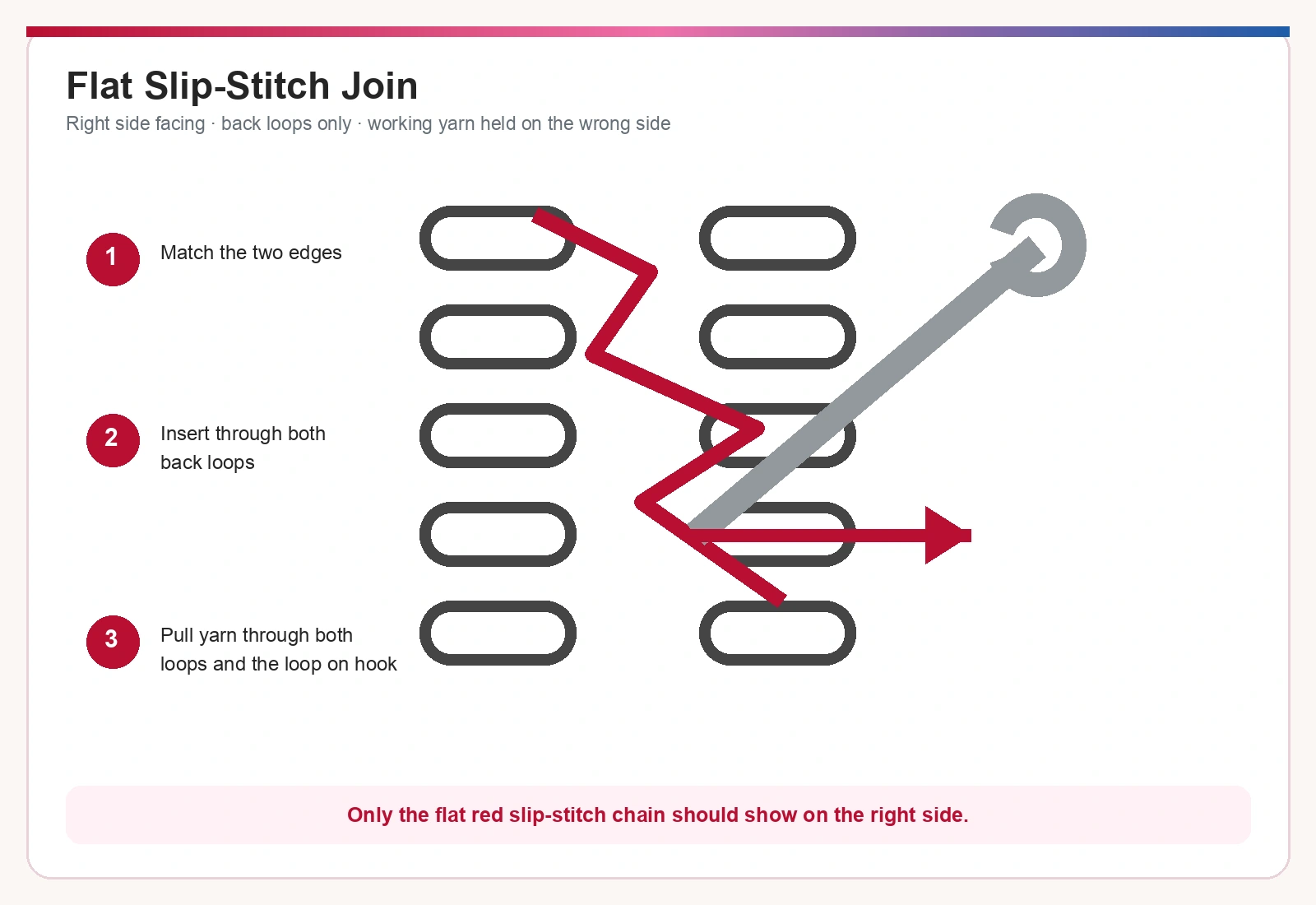 Flat slip stitch crochet joining diagram