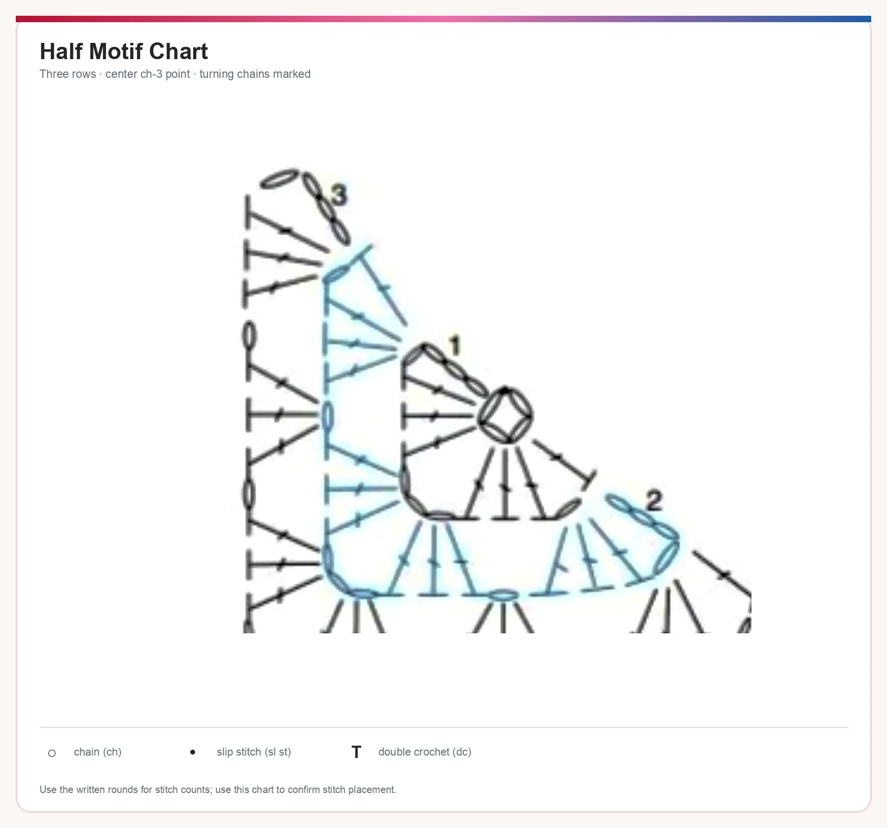 Half motif crochet stitch chart