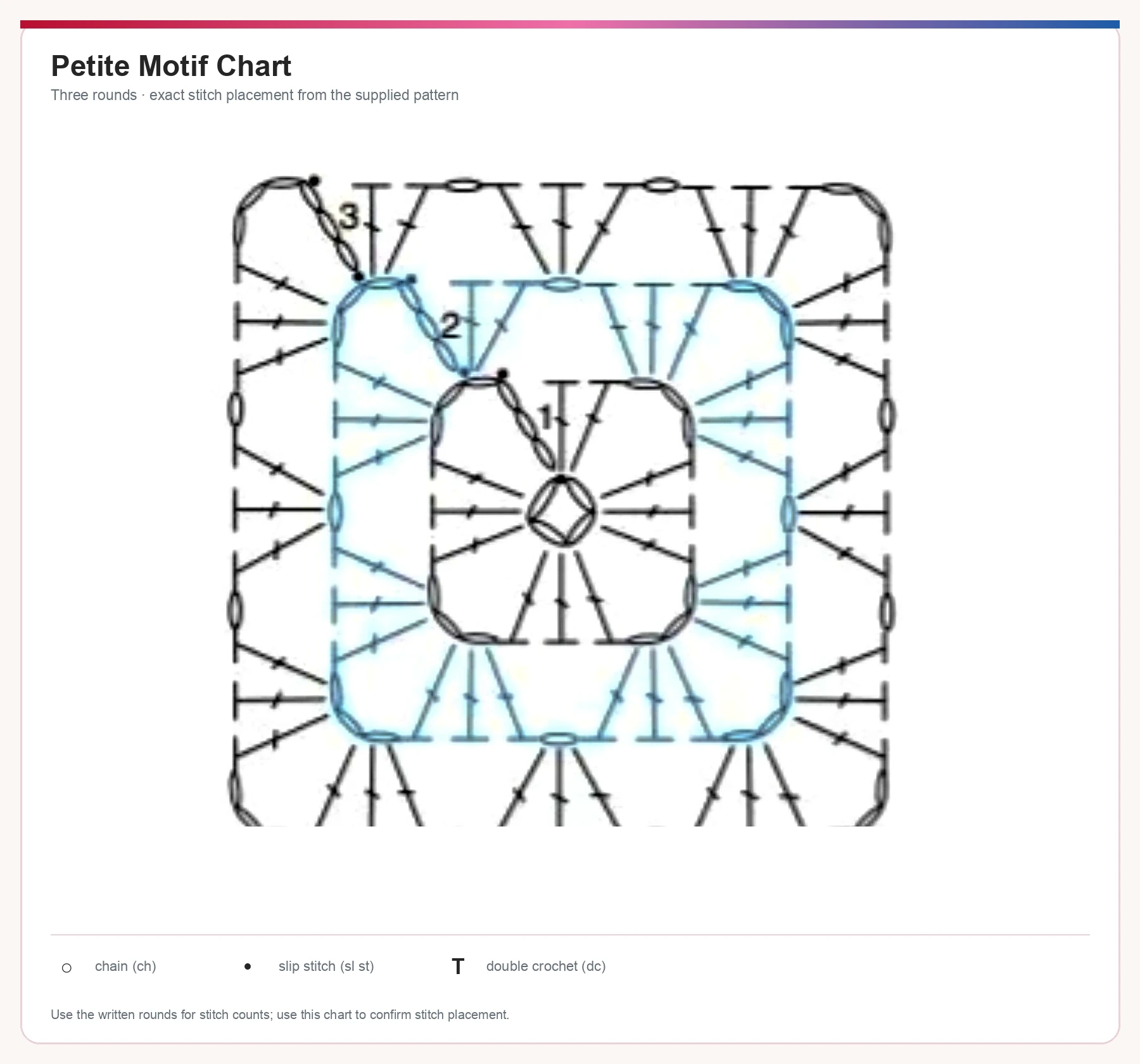 Petite crochet motif stitch chart