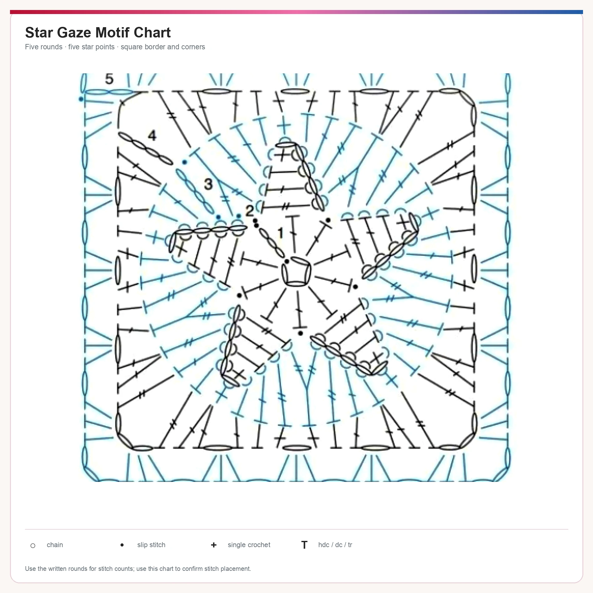 Star Gaze crochet motif chart with five rounds and stitch key